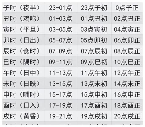 時辰:g2qjdsgfae8= 天干地支|中国古今时辰对照表